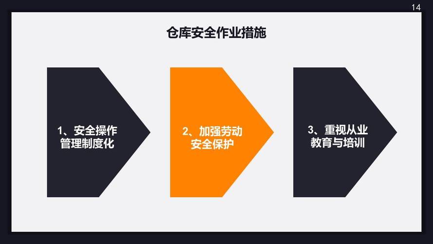 仓库5s管理培训ppt