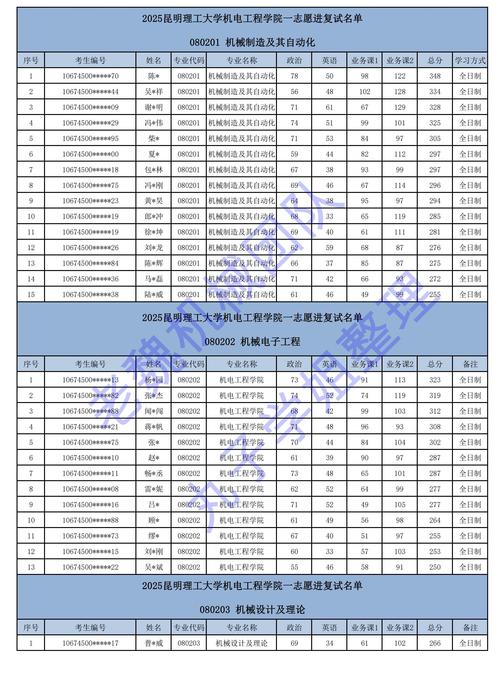 昆明理工大学研究生综合管理平台