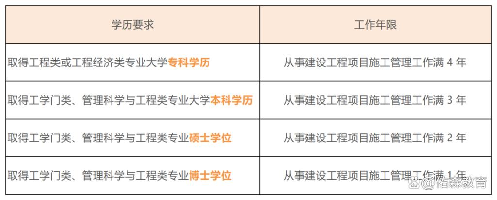 工商管理专业能报考一级建造师吗