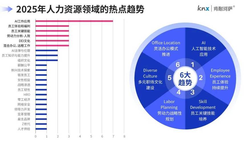 人力资源管理行业现状及发展趋势