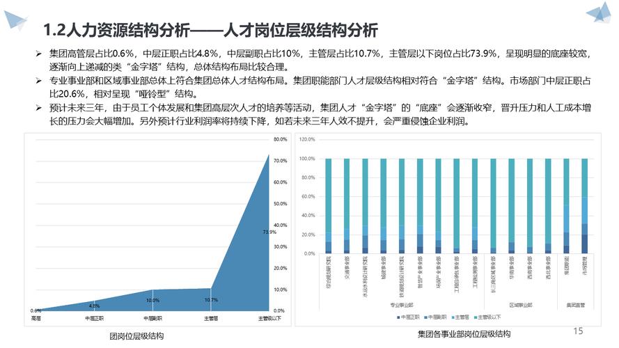 人力资源管理行业现状及发展趋势