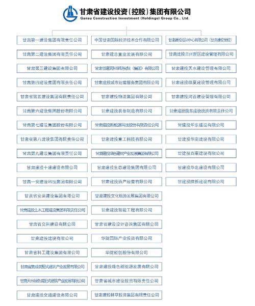 甘肃省国有资产投资集团