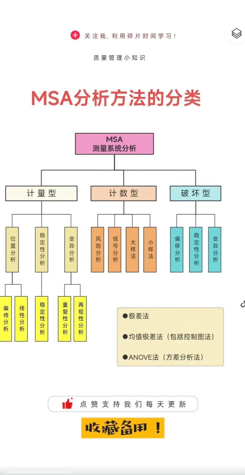 msa测量系统分析培训