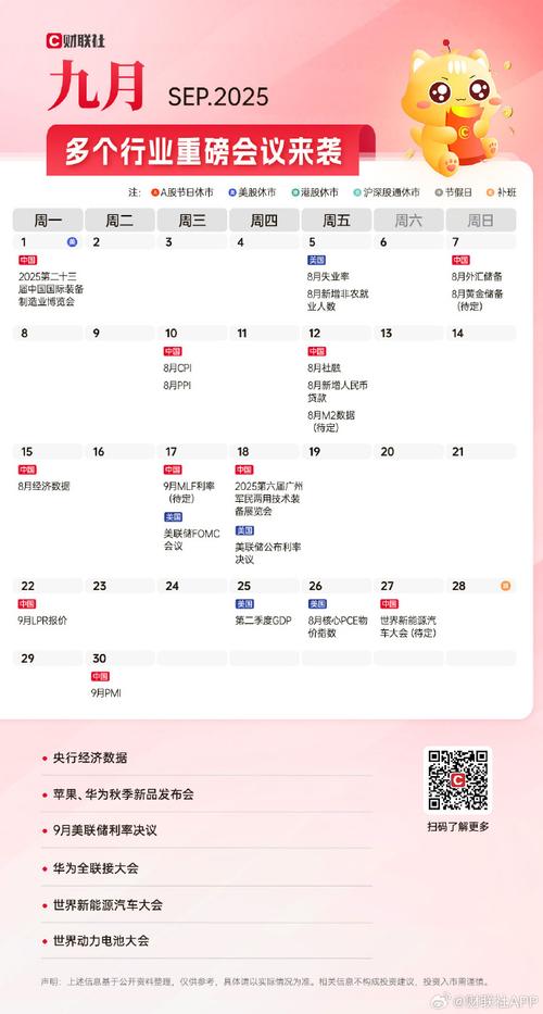 2025年股市投资日历