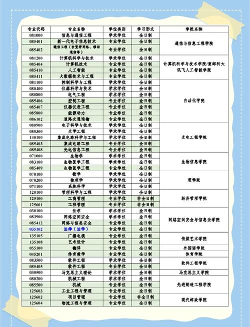 重庆邮电大学研究生信息管理系统
