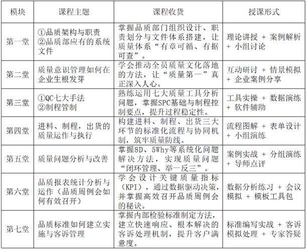 品质经理 培训课程