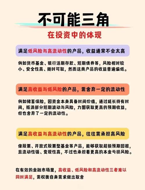 不属于固定收益投资工具