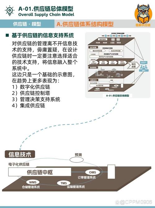 人人乐泰斯玛供应链关系管理系统