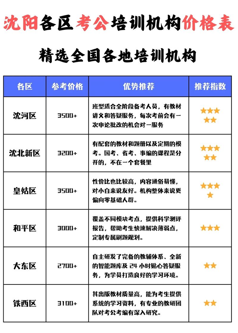 通用BIQS培训收费