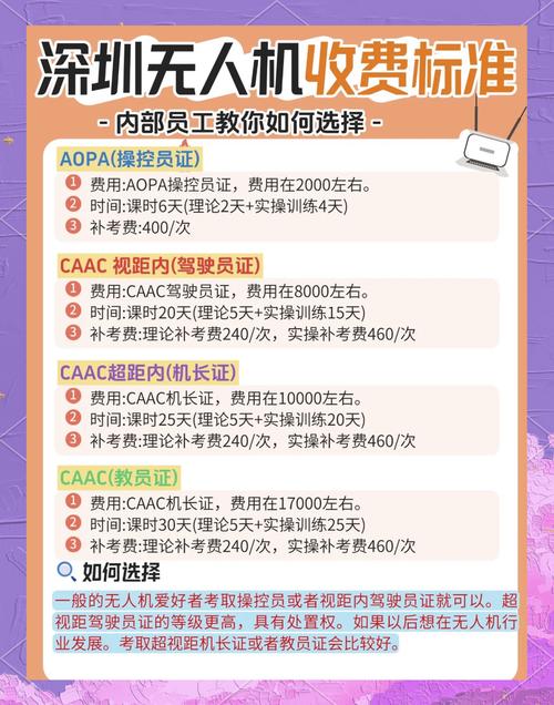 通用BIQS培训收费