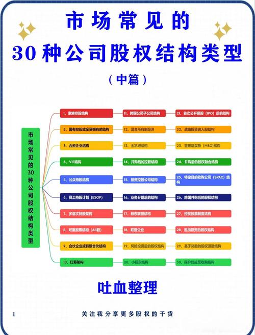 私人的股权投资种类的是