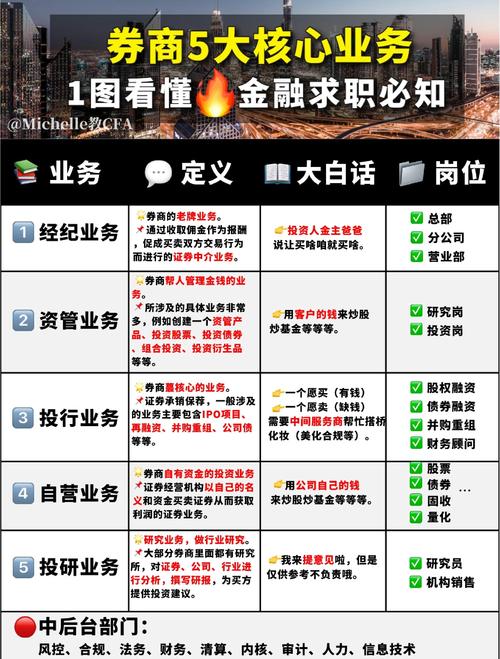 投资银行的信用经纪业务