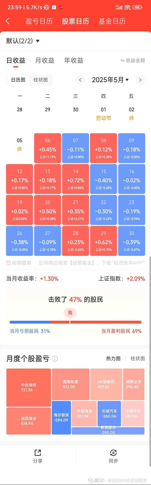 2025年股市投资日历