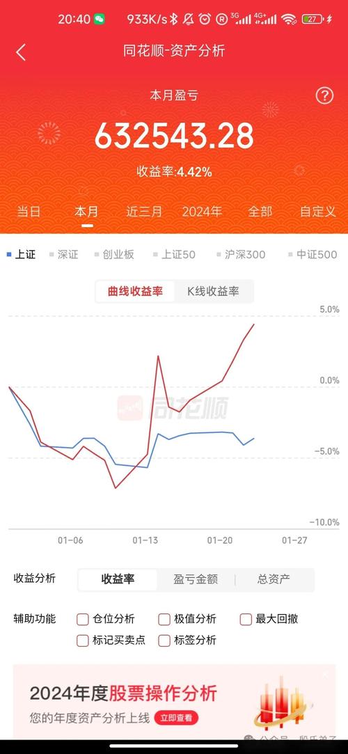 2025年股市投资日历