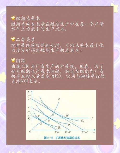 取得短期投资的成本包括