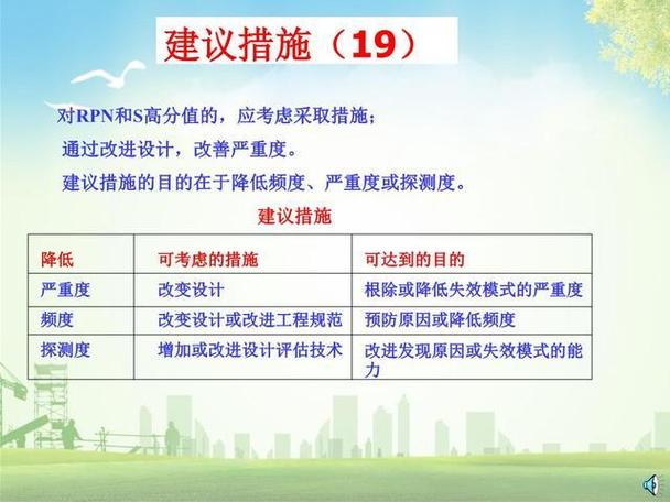 fmea失效模式培训