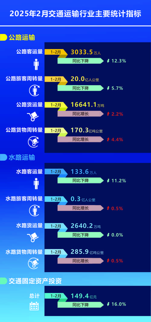 2025固定资产投资额