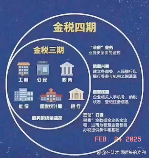 证券投资基金税收政策的