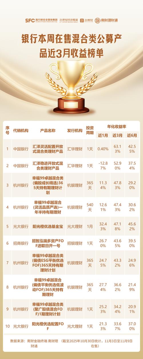 2025年投资理财产品