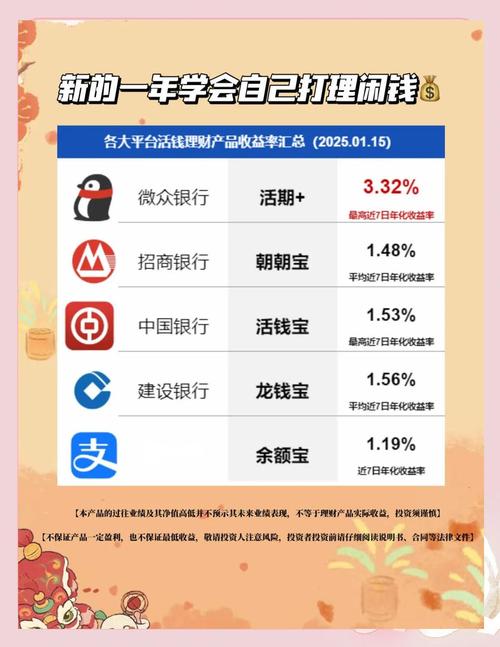 2025年投资理财产品