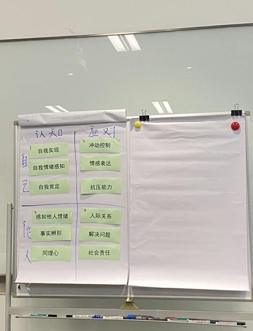 提升情商 在线 培训