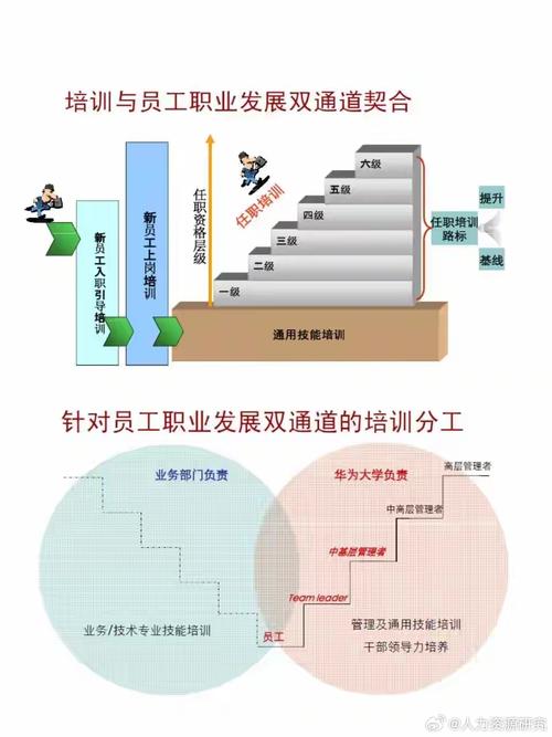 华为 研发 培训时间