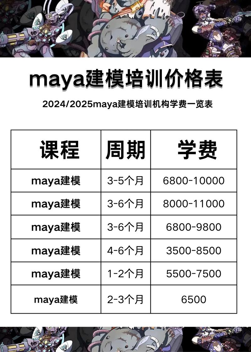 沙盘模拟 培训 价格