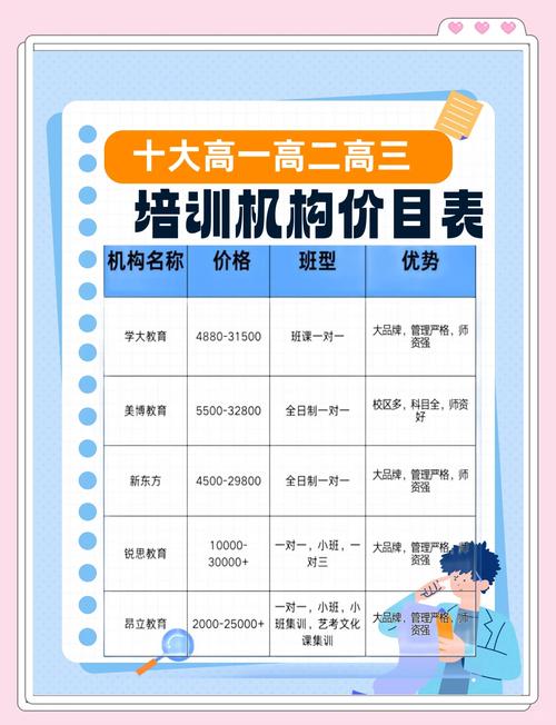 沙盘模拟 培训 价格