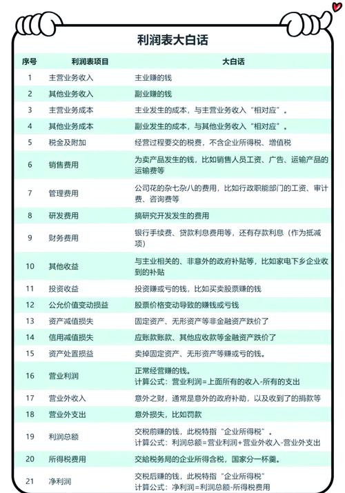 投资银行的主要利润来源