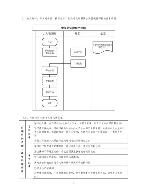 惠普 员工 培训机制