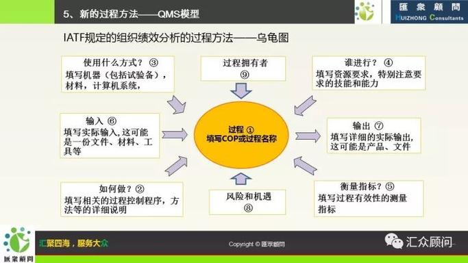 iatf标准培训课程