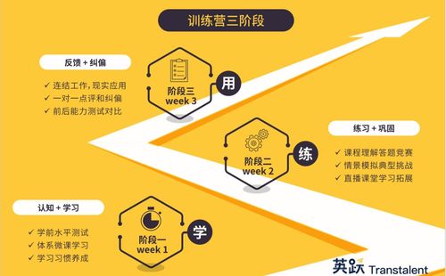 ddi 激励员工培训