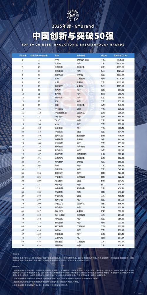 中国创业投资机构50强