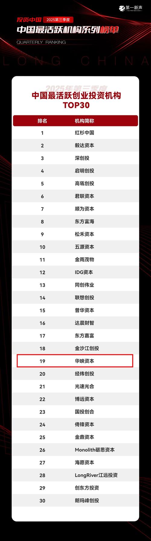 中国创业投资机构50强