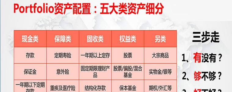 固定收益投资与理财技巧