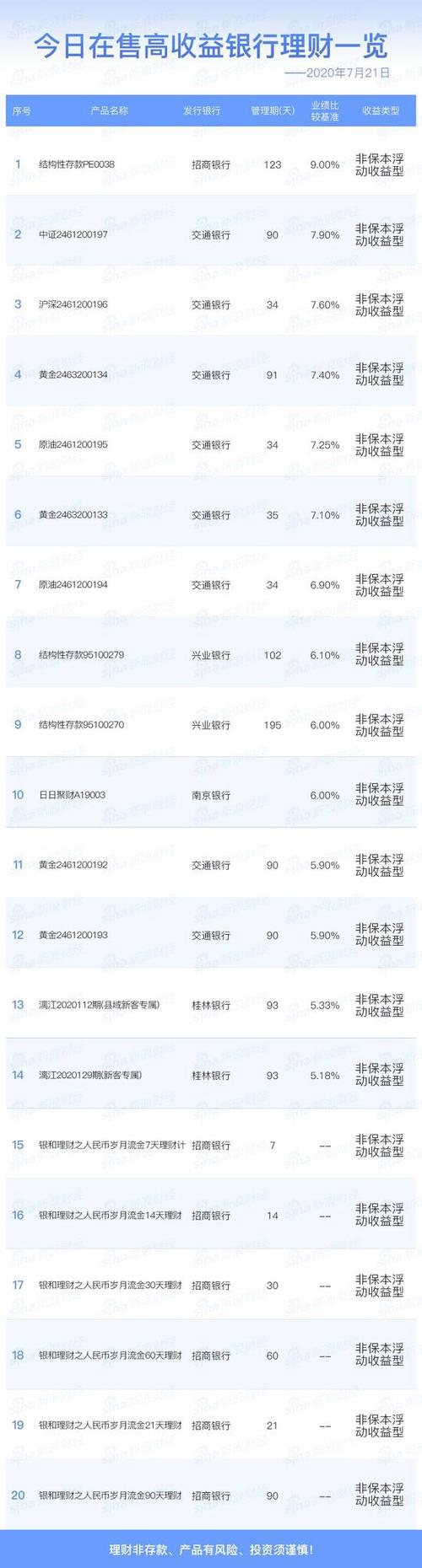 高收益投资理财公司电话