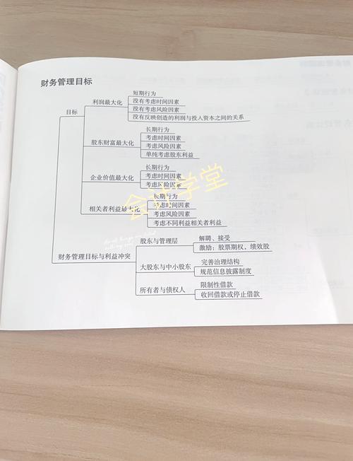 东奥中级财务管理哪个老师讲的好