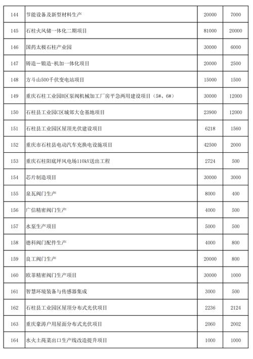 适合2025年投资项目
