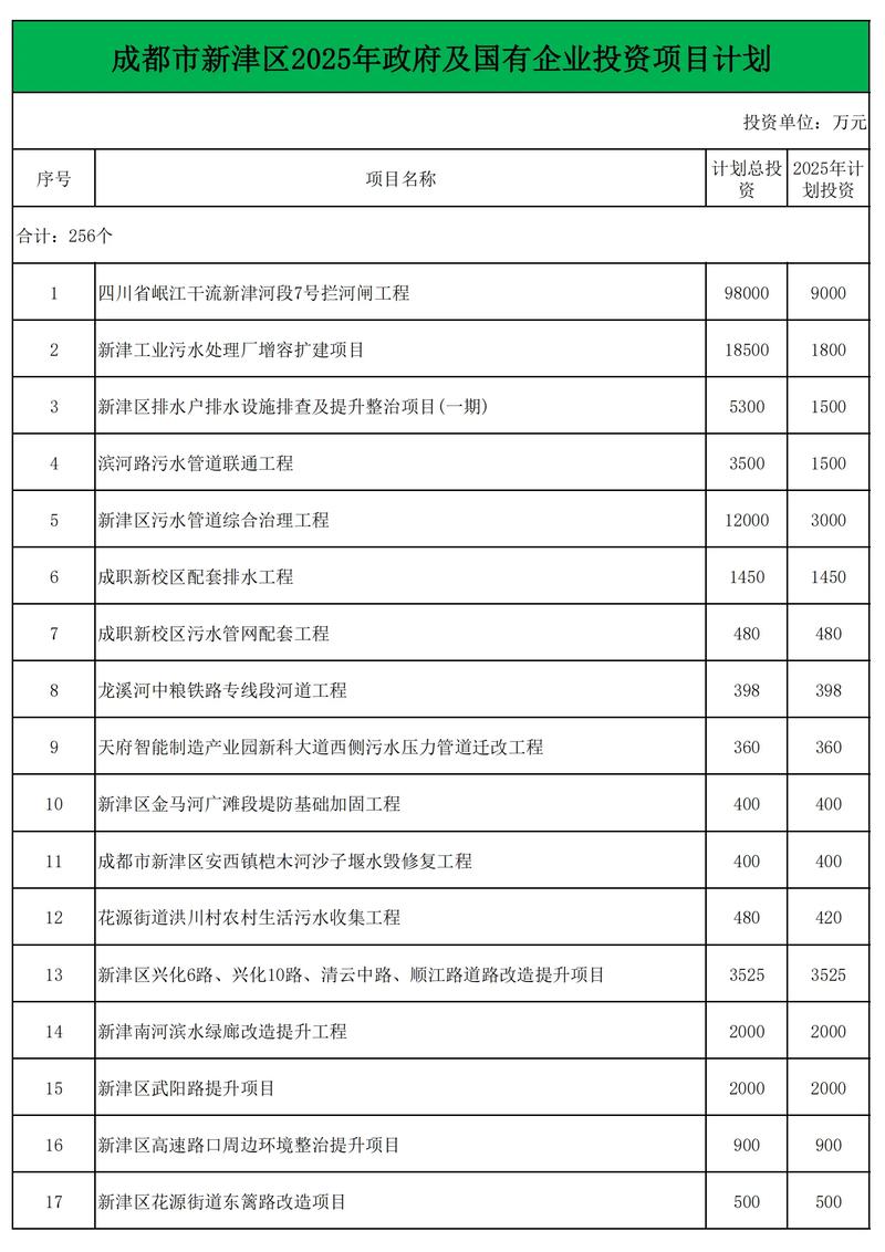 适合2025年投资项目