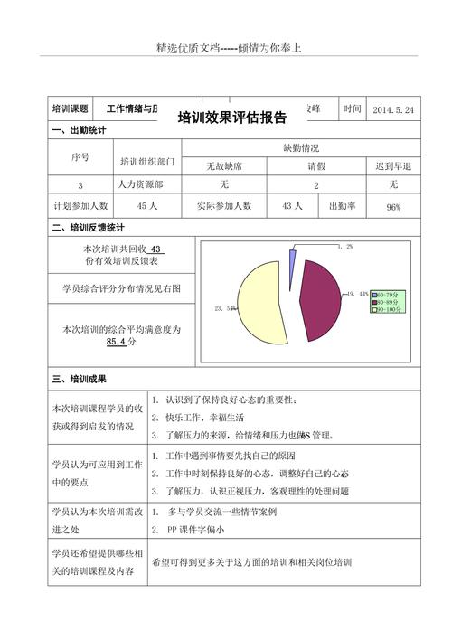 制药 培训效果 评估