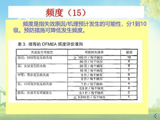 汽车fmea培训新闻