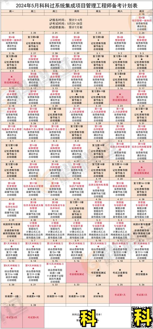 系统集成项目管理工程师报名时间
