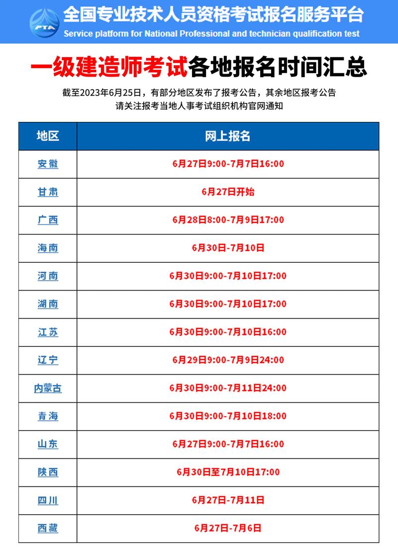 系统集成项目管理工程师报名时间
