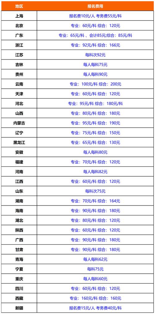 注册管理会计师报名条件2025