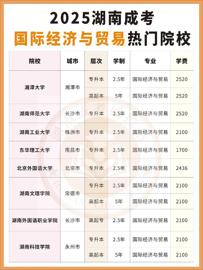 国际经济与贸易和工商管理哪个好