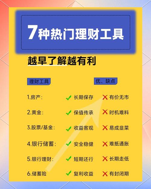 货币型理财产品投资对象