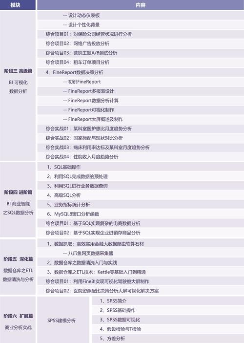 执行 培训 课程大纲