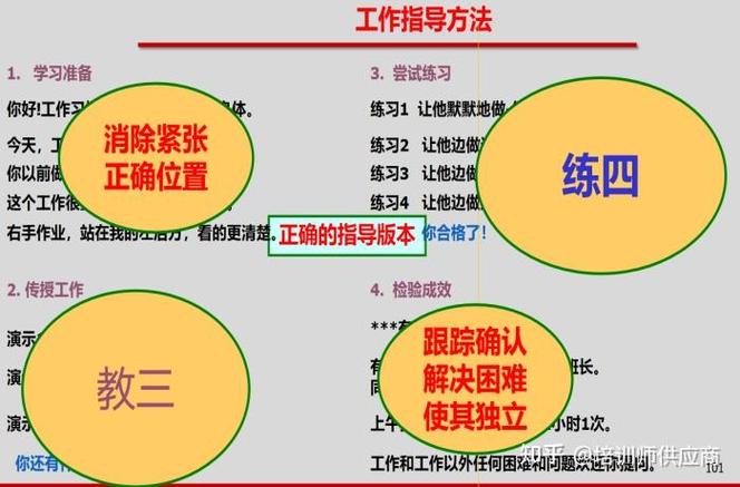 TWIJI的培训心得