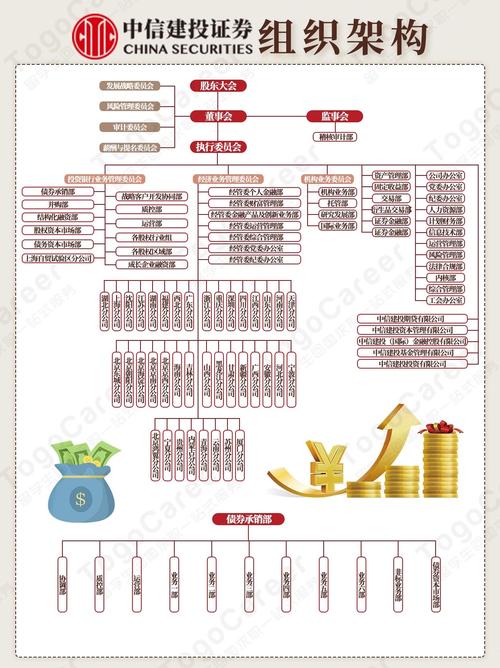 证券投资基金按组织形式