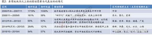 证券投资基金按组织形式